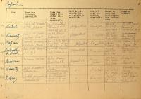 Křeč, Lukavec, Pacov, Hrobská Zahrádka, Slavětín, Vodice, Cetoraz, evidence spolků, 1943