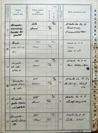 Humpolec, Okresní úřad, Divadla, zábavy a překročení policejní hodiny, 1935