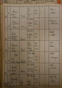 Polička, Okresní úřad, přehled hlášení akcí, 1939 - 1940