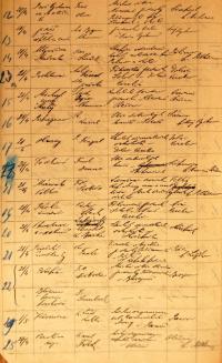 Pelhřimov, Okresní úřad, přehled divadelních představení, 1924