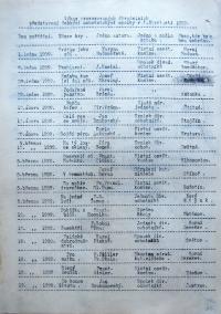 Kamenice nad Lipou, Okresní úřad, výkaz o povolených divadelních hrách, 1939