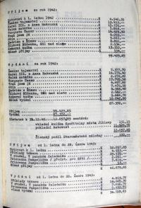 Jihlava, Klicpera, Kniha zápisů z jednání a přehled představení 1941-1950