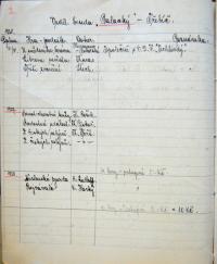 Třebíč, Palacký, výkazy o činnosti souboru, 1926 - 1928