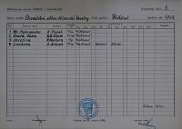 Pardubice, Mitlöhnerův okresek ÚMDOČ, Kartotéka činnosti spolků, 1949