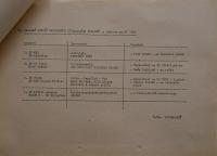 Hradec Králové, Krajské kulturní středisko, Impuls, Lomnice nad Popelkou, KP divadelních souborů, 1988