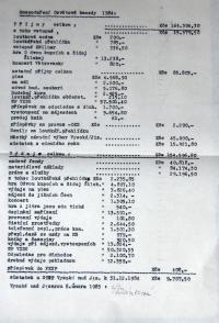 Vysoké nad Jizerou, Krakonoš, Jednatelské zprávy 1963-1985