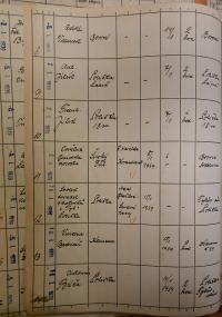 Polička, Okresní úřad, přehled hlášení akcí, 1939 - 1940