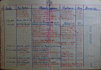 Nový Bydžov, Jirásek, Jednatelská kniha, 1948 - 1950