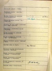 Třebíč, Horácký okrsek ÚMDOČ, korespondence, prezenční listina, 1948