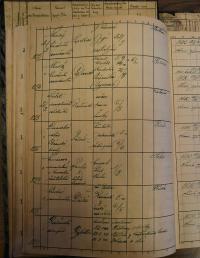 Pardubice, Okresní úřad, Rejstřík povolení, Divadla a zábavy, 1942