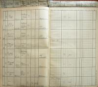 Pelhřimov, Okresní úřad, Divadla a prodloužení policejní hodiny, 1933