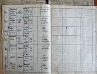 Pelhřimov, Okresní úřad, Divadla - Policejní hodina, 1939