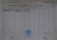 Pardubice, Mitlöhnerův okresek ÚMDOČ, Kartotéka činnosti spolků, 1949