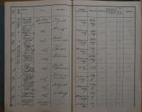 Hradec Králové, Okresní úřad, Rejstřík žádostí o povolení divadelních představení a jiných zábav, 1929 - 1931