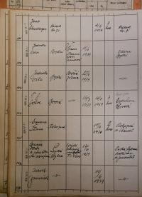 Polička, Okresní úřad, přehled hlášení akcí, 1939 - 1940