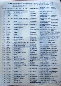 Kamenice nad Lipou, Okresní úřad, výkaz o povolených divadelních hrách, 1941