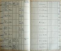 Kamenice nad Lipou, Okresní úřad, Divadla, zábavy a překročení policejní hodiny, 1934