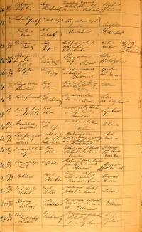 Pelhřimov, Okresní úřad, přehled divadelních představení, 1923