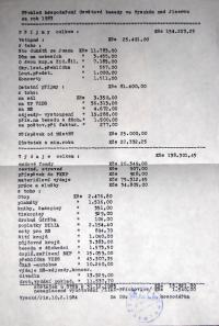 Vysoké nad Jizerou, Krakonoš, Jednatelské zprávy 1963-1984