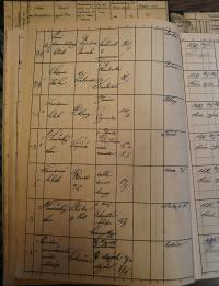 Pardubice, Okresní úřad, Rejstřík povolení, Divadla a zábavy, 1942