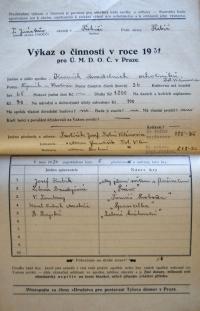 Dolní Vilémovice, Kroužek divadelních ochotníků, výkaz o činnosti souboru , 1931