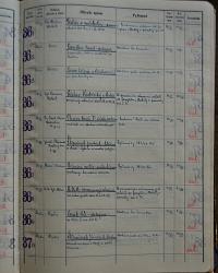 Pardubice, Mitlöhnerův okresek ÚMDOČ, Kniha představení v okrsku, 1947-1950