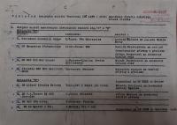 Hradec Králové, Krajské kulturní středisko, Impuls, Lomnice nad Popelkou, KP divadelních souborů kategorie B, 1985