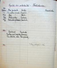 Kožichovice, SDO, výkazy o činnosti souboru, 1926, 1927