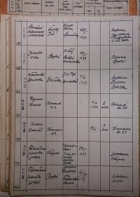 Polička, Okresní úřad, přehled hlášení akcí, 1939 - 1940