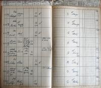 Kamenice nad Lipou, Okresní úřad, Divadla, zábavy a překročení policejní hodiny, 1932