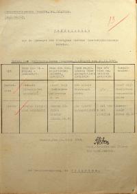 Markvarec, Lidmaň, činost divadelních spolků, 1943