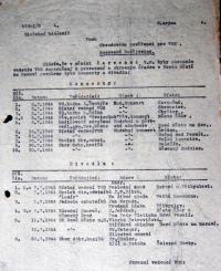 Nové Město na Moravě, Okresní vedení veřejné osvětové služby, povolování divadelních her, koncertů …, 1944