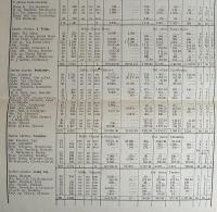 Praha, ÚMDOČ, Zpráva o činnosti, okrsky a soubory, 1938