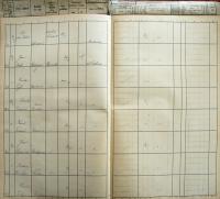 Pelhřimov, Okresní úřad, Divadla a prodloužení policejní hodiny, 1933