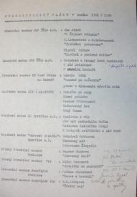 Žďár nad Sázavou, OKS, dramaturgický plán čiinosti 1981-1982