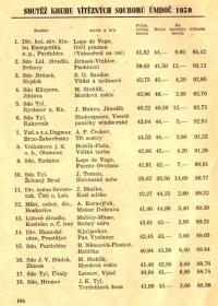 ÚMDOČ, soutěž Kruhu vítězných souborů – výsledky soutěže, s. 1, 1950
