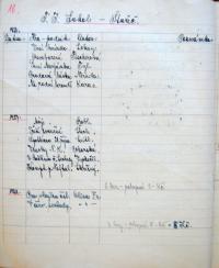 Stařeč, Sokol, výkazy o činnosti souboru, 1926-1928