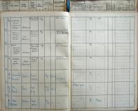 Pelhřimov, Okresní úřad, Divadla a prodloužení policejní hodiny, 1935