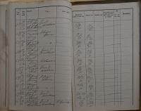 Hradec Králové, Okresní úřad, Rejstřík žádostí o povolení divadelních představení a jiných zábav, 1929 - 1931