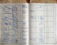 Kamenice nad Lipou, Okresní úřad, Divadla, zábavy a překročení policejní hodiny, 1942