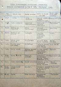 Kamenice nad Lipou, Okresní úřad, výkaz o povolených divadelních hrách, 1940