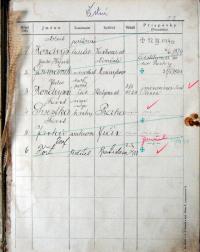 Jihlava, Klicpera, Seznam členů a čestných členů 1920-1950