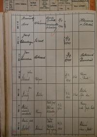 Polička, Okresní úřad, přehled hlášení akcí, 1939 - 1940