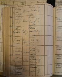 Pardubice, Okresní úřad, Rejstřík povolení, Divadla a zábavy, 1940