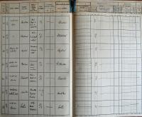 Humpolec, Okresní úřad, Divadla, zábavy a překročení policejní hodiny, 1936