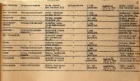 Nová Cerekev, Pelhřimov, Proseč, Putimov, Červená Řečice, Rovná, Rynárec, Sázava, Svépravice, Skrýšov, přehled divadelních souborů, 1943