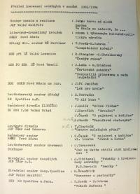 Žďár nad Sázavou, OKS, přehled souborů a inscenací 1983-1984