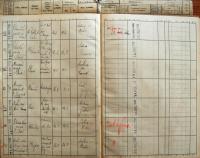 Pelhřimov, Okresní úřad, Divadla - Policejní hodina, 1939