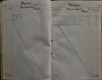 Pardubice, Studentské divadelní sdružení, Pokladní kniha, 1919 - 1922