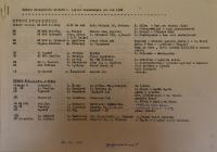 Svitavy, Okresní kulturní středisko, Seznam divadelních souborů a jejich dramaturgie, 1988